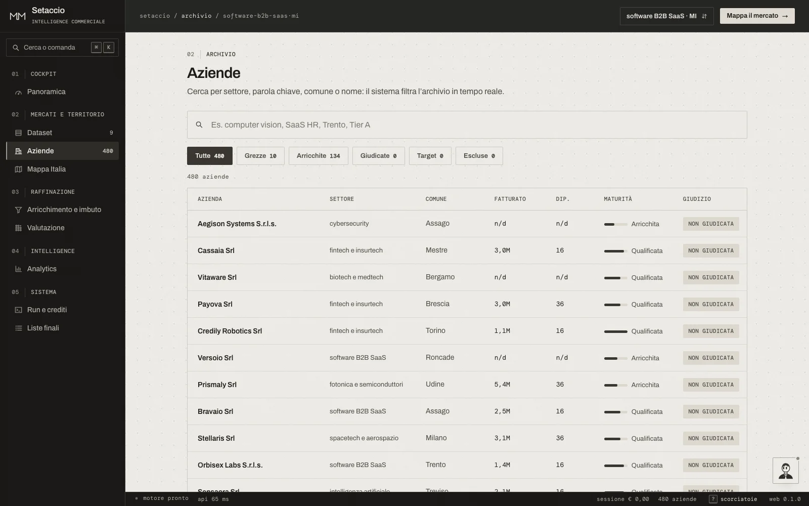 Dashboard Setaccio: archivio aziende