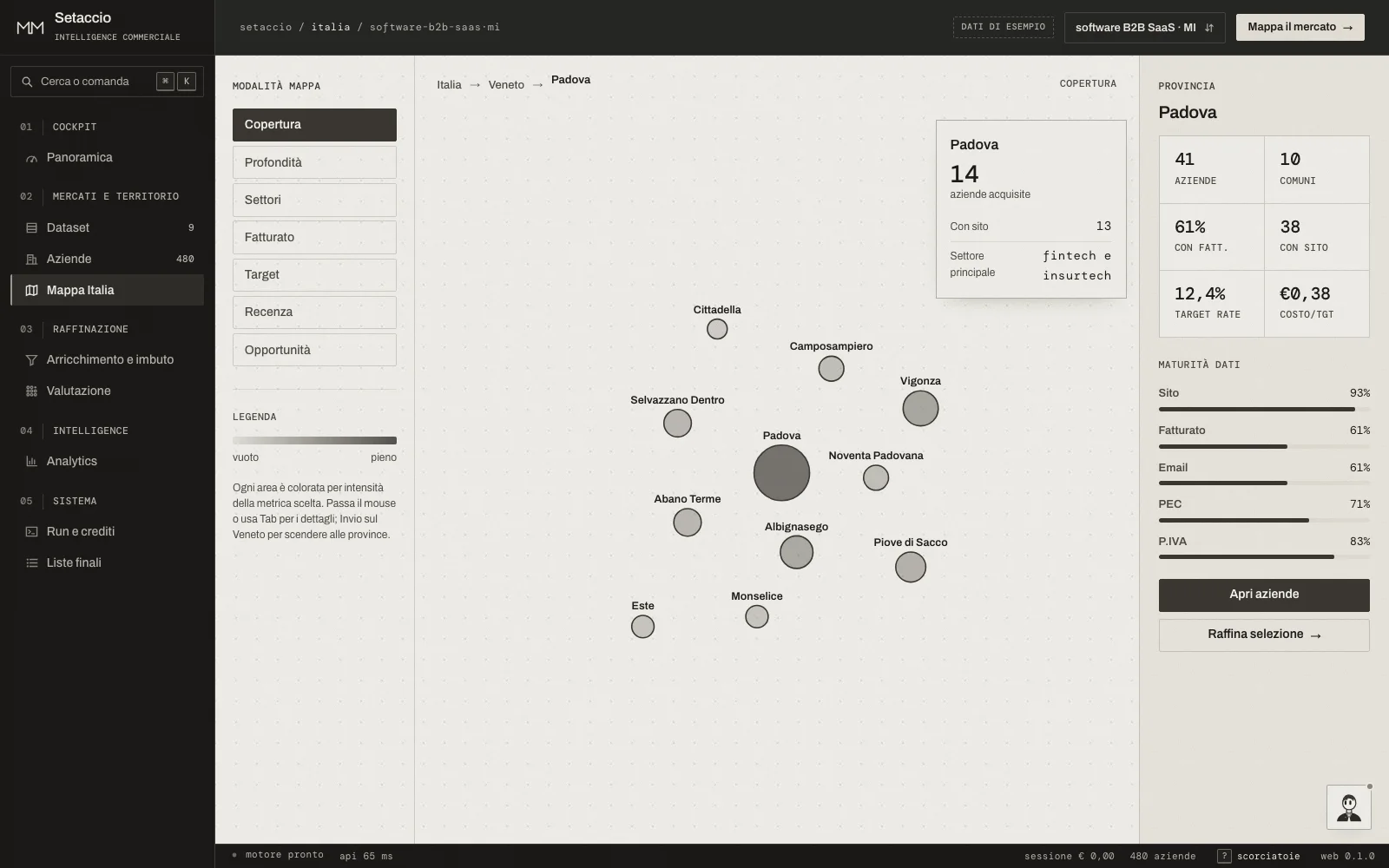Dashboard Setaccio: provincia di padova